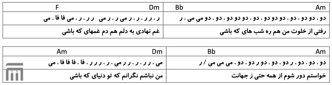 نت فارسی چه کنم عرفان طهماسبی