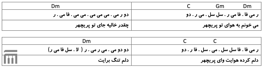 نت فارسی پریچه معین