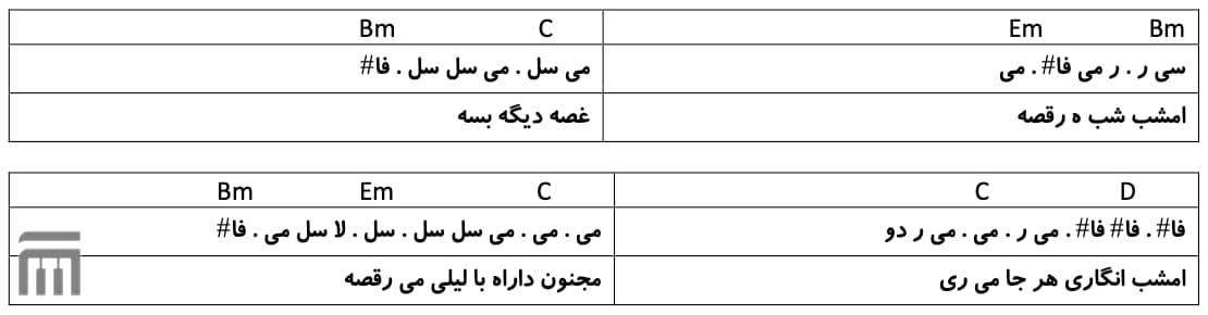 نت فارسی میلاد شهرام شب‌پره