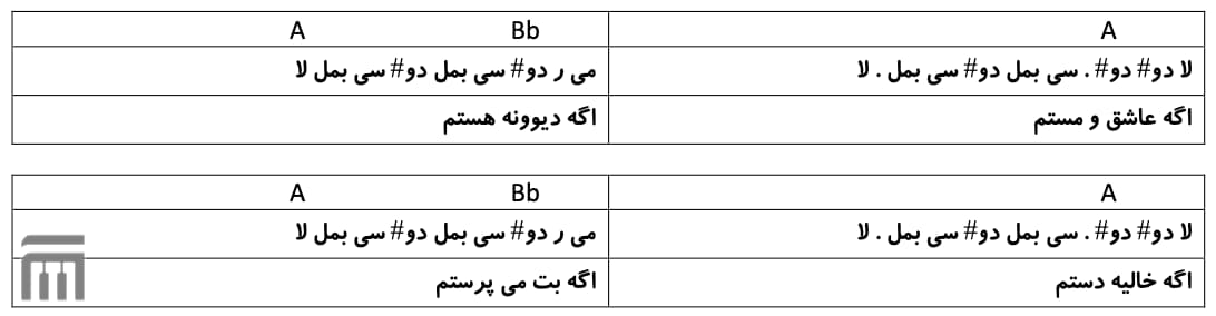 نت فارسی دل به تو بستم مرتضی