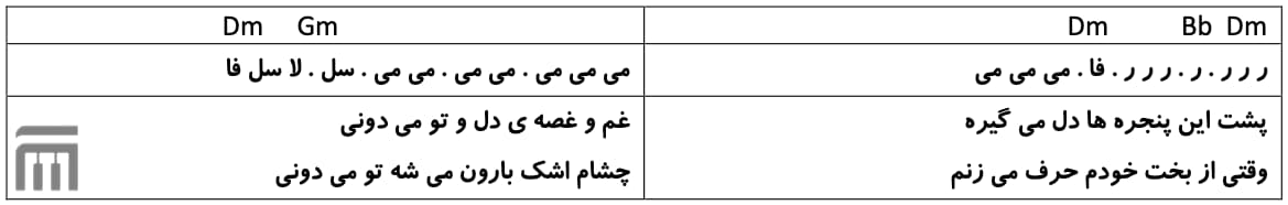نت فارسی زندون دل فریدون فروغی