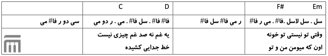 نت فارسی سکه ماه مرجان