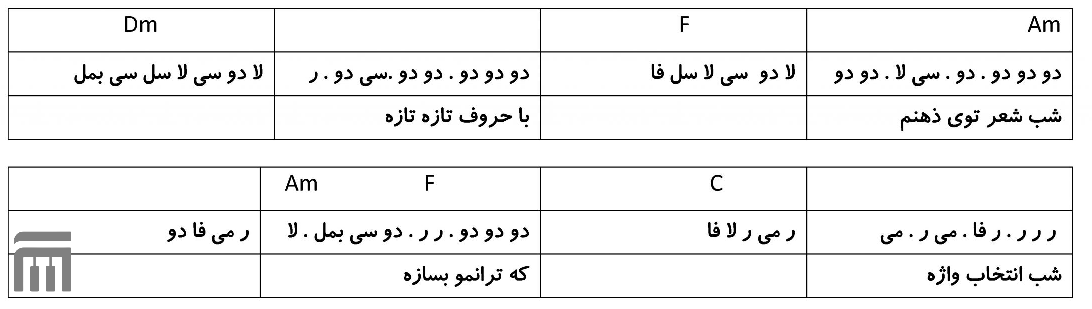 نت فارسی باغ الفبا شهرام شبپره