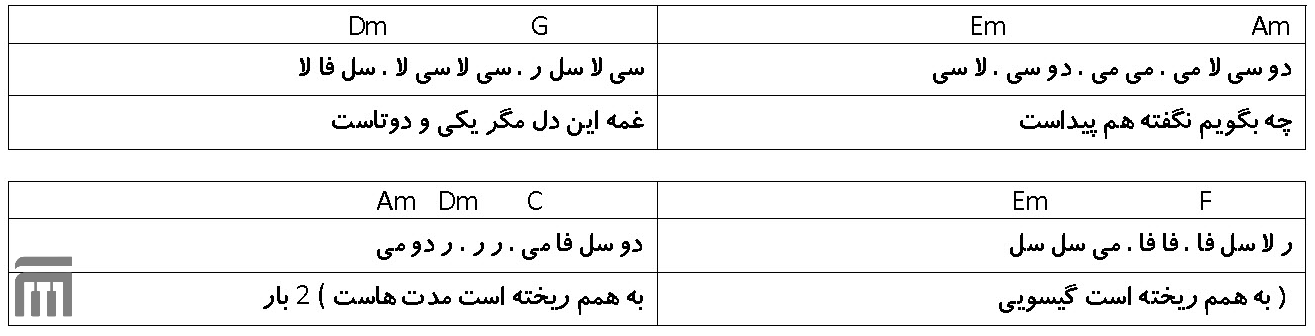 نت فارسی چه بگویم سالار عقیلی