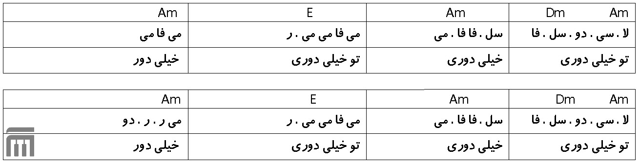 نت فارسی تو خیلی دوری گروه بمرانی