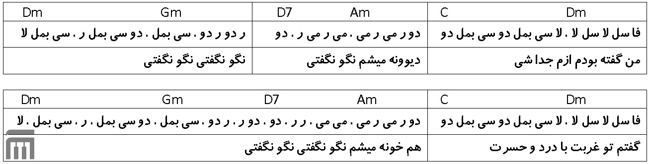 نت فارسی نگو نگفتی مهدی یراحی