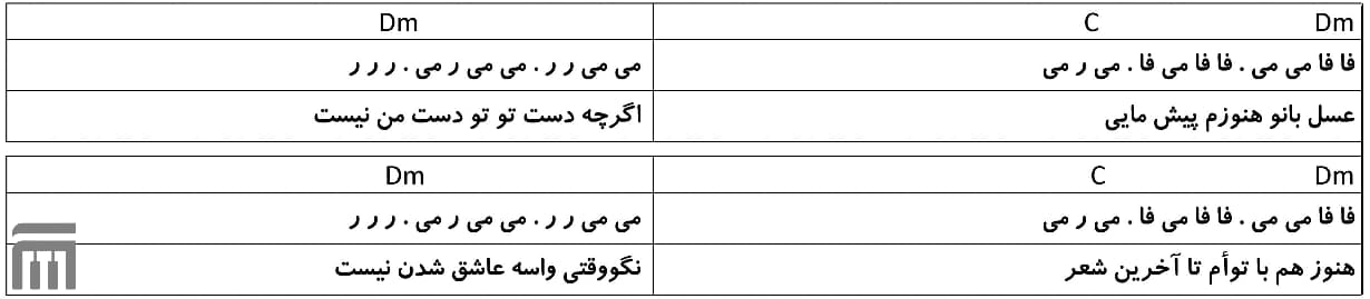 نت فارسی عسل بانو سیاوش قمیشی