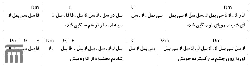 نت فارسی عاشقانه معین