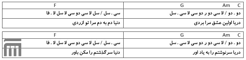 نت فارسی دریا نیما چهرازی