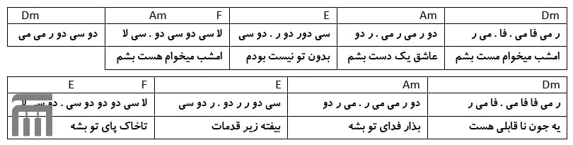 نت فارسی حرف نگفته امید