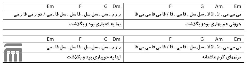 نت فارسی جوونی منوچهر سخایی