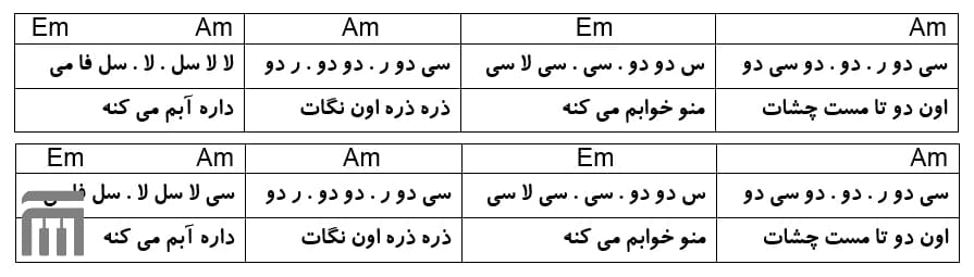 نت فارسی مست چشات ابی