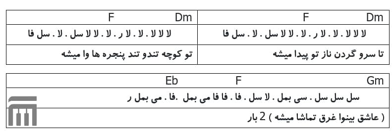 نت فارسی می‌دونم منوچهر سخایی