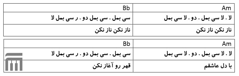 نت فارسی ناز نکن کوروس