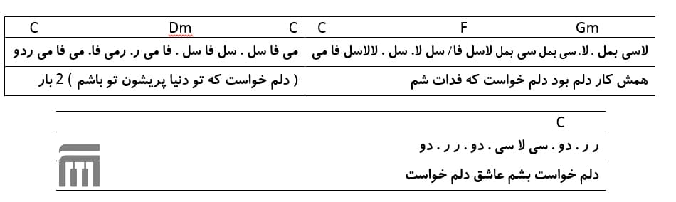 نت فارسی پریشون هایده