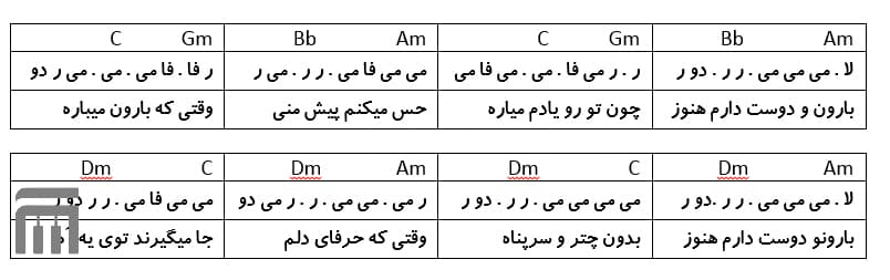 نت فارسی پرسه سیاوش قمیشی