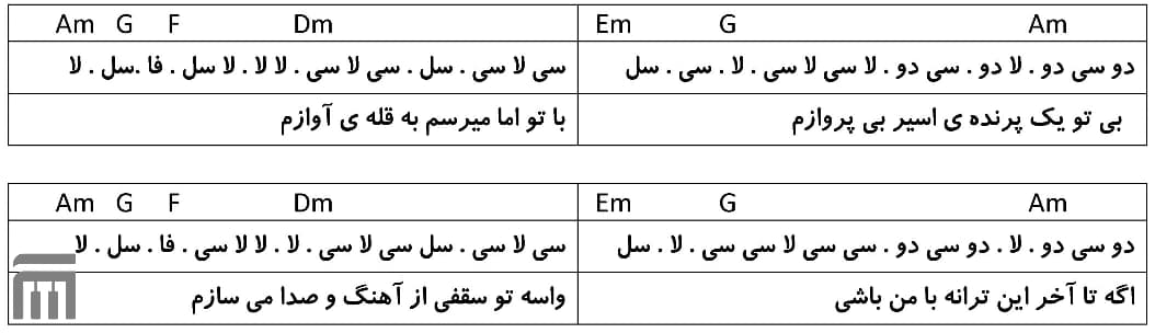 نت فارسی ستاره شادمهر