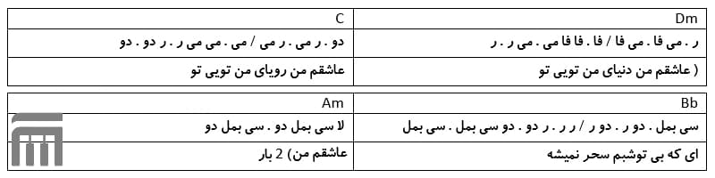 نت فارسی عاشقم من امیر شاملو