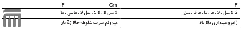 نت فارسی ابرو میندازی مصطفی تفتیش