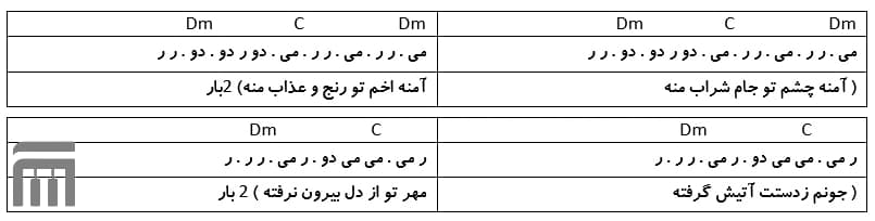 نت فارسی آمنه اندی