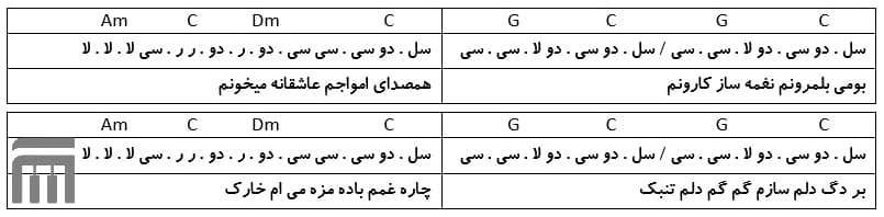 نت فارسی عروسی شماعی زاده