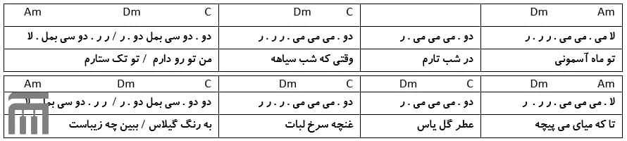 نت فارسی چه خوشگل شدی اندی