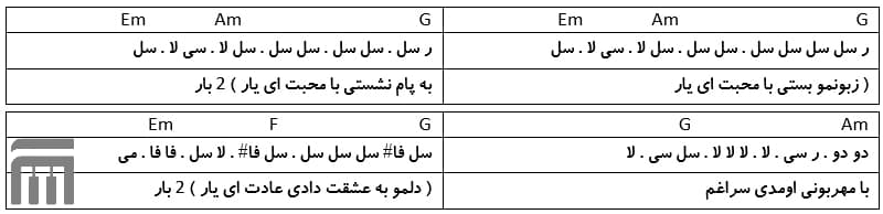 نت فارسی چشم و ابرو شماعی زاده