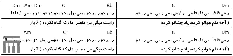 نت فارسی دلم هواتو کرده سعید شایسته