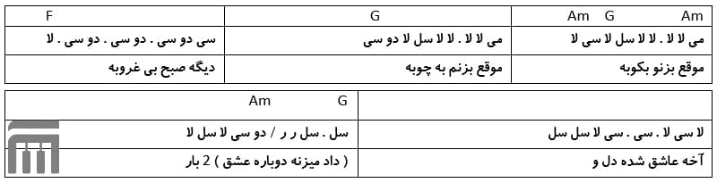 نت فارسی دوباره عشق مرتضی