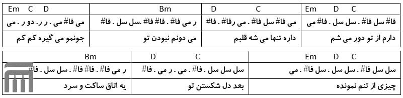 نت فارسی دوست دارم گروه سون
