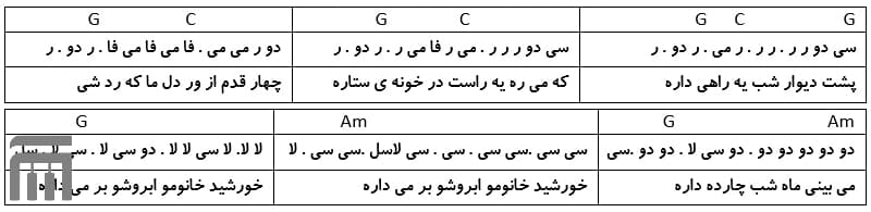 نت فارسی قبله ابی
