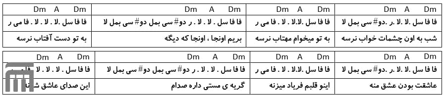 نت فارسی قصه عشق ابی