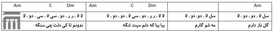 نت فارسی گل نازدارم بختیاری