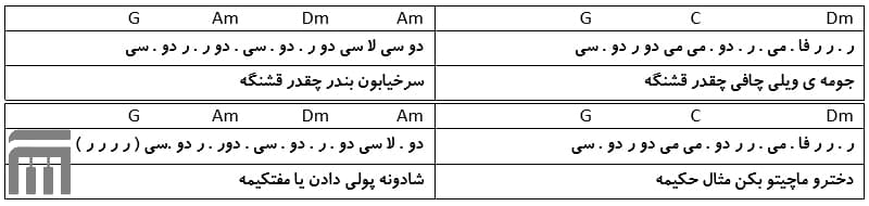نت فارسی حلیمه سندی