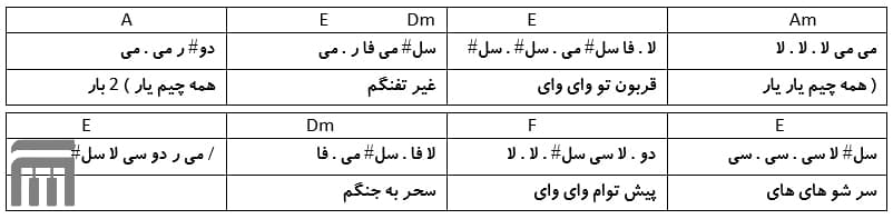 نت فارسی همه چیم یار عارف