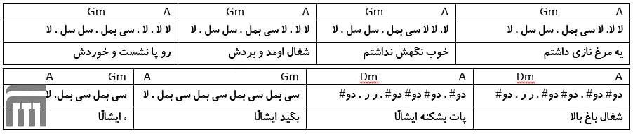 نت فارسی کلاغ پر ویگن