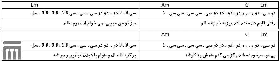 نت فارسی خرابه حالم سعید آسایش