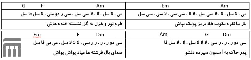 نت فارسی مهر علی و زهرا ناصر عبداللهی