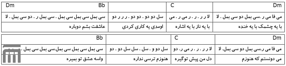 نت فارسی مهربونم سعید عرب