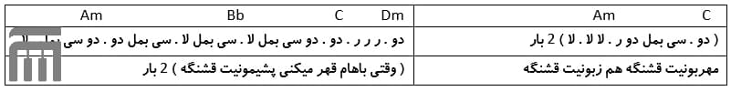 نت فارسی عطر شکوفه جاویدان