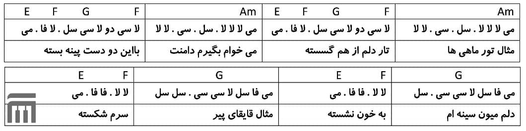 نت فارسی مثال تور ماهیها ویگن