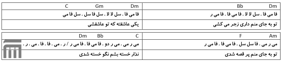 نت فارسی نگران منی مرتضی پاشایی