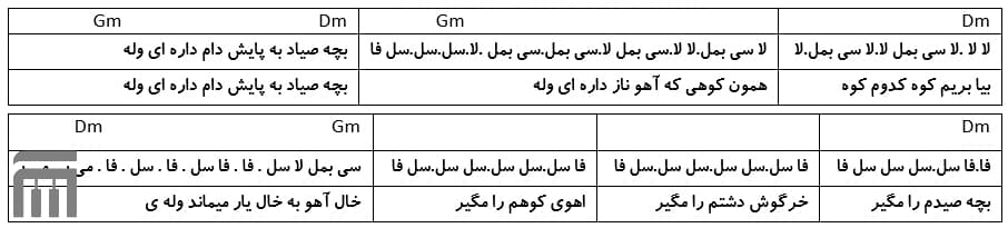 نت فارسی صیاد شهلا سرشار