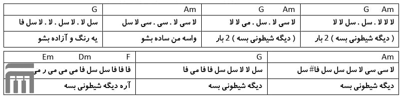 نت فارسی شیطونک شهره