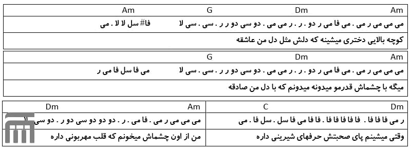 نت فارسی ثریا علی شیبانی