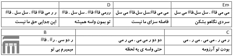 نت فارسی واست میمیرم گروه سون