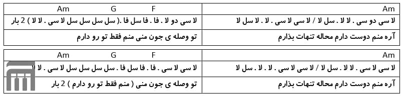 نت فارسی یکی بود یکی نبود سامی بیگی