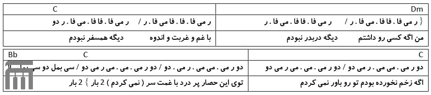 نت فارسی زخم همایون نیکخواهی