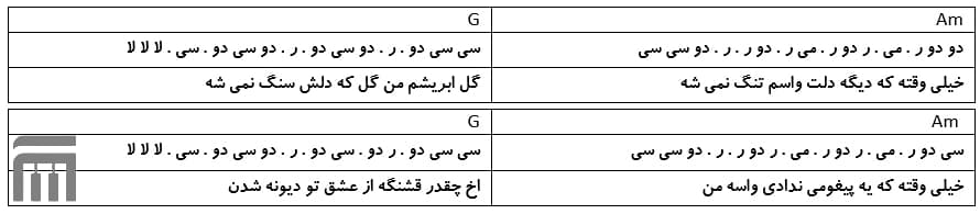نت فارسی زنده باد عشق شماعی زاده