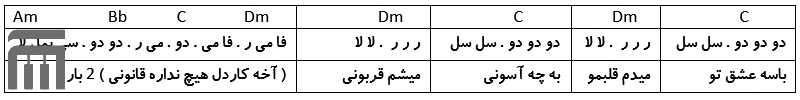 نت فارسی قربونی سعید شایسته